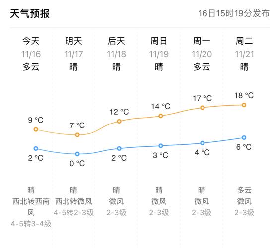 下载东营市天气预报?东营市区天气预报?-第4张图片-巾百福 下载东营市天气预报?东营市区天气预报?-第4张图片-巾百福