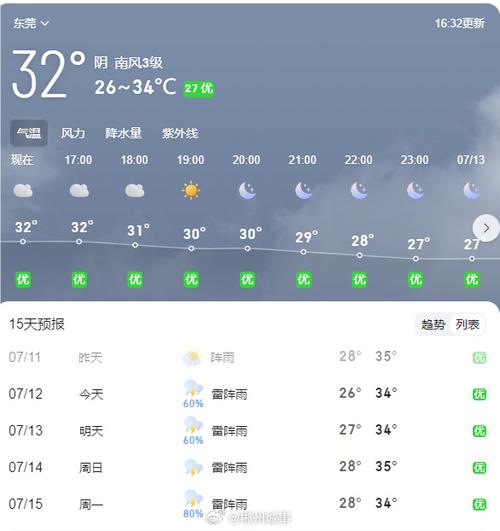 呼市天气预报一周,呼市天气预报一周7天10天15天-第6张图片-巾百福 呼市天气预报一周,呼市天气预报一周7天10天15天-第6张图片-巾百福