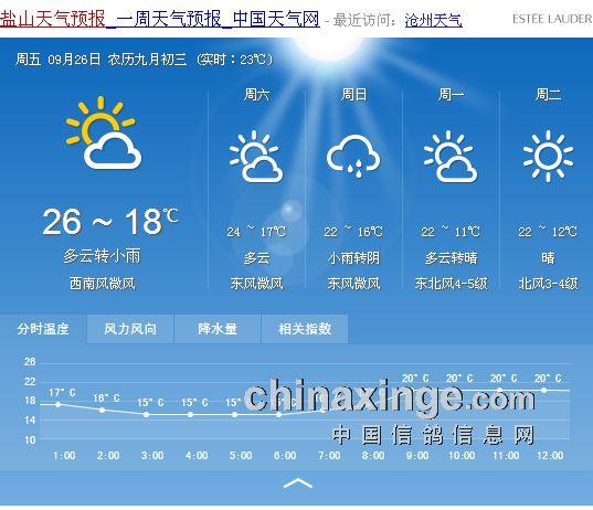 铜仁天气预报一周,铜仁天气预报一周7天?-第4张图片-巾百福 铜仁天气预报一周,铜仁天气预报一周7天?-第4张图片-巾百福