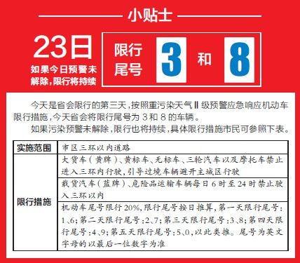今天正定限号不限号,正定限号吗明天-第5张图片-巾百福 今天正定限号不限号,正定限号吗明天-第5张图片-巾百福