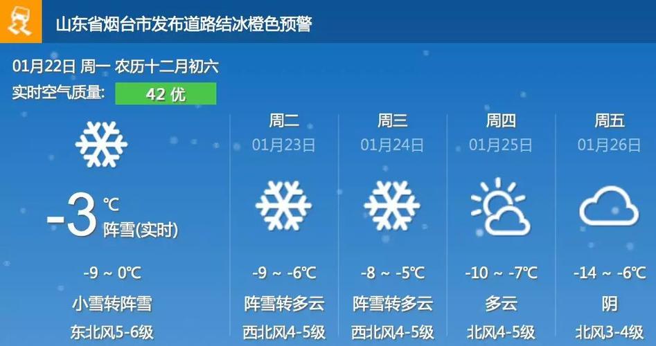 莱西天气预报七天,莱西天气预报一周七天-第1张图片-巾百福 莱西天气预报七天,莱西天气预报一周七天-第1张图片-巾百福