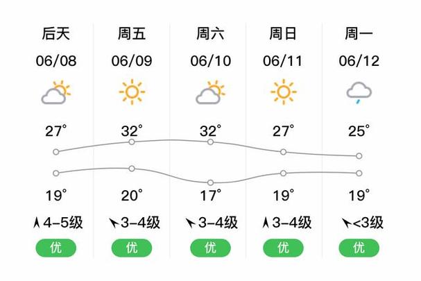 莱西天气预报七天,莱西天气预报一周七天-第2张图片-巾百福 莱西天气预报七天,莱西天气预报一周七天-第2张图片-巾百福