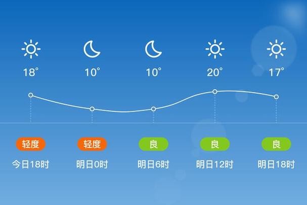 莱西天气预报七天,莱西天气预报一周七天-第4张图片-巾百福 莱西天气预报七天,莱西天气预报一周七天-第4张图片-巾百福