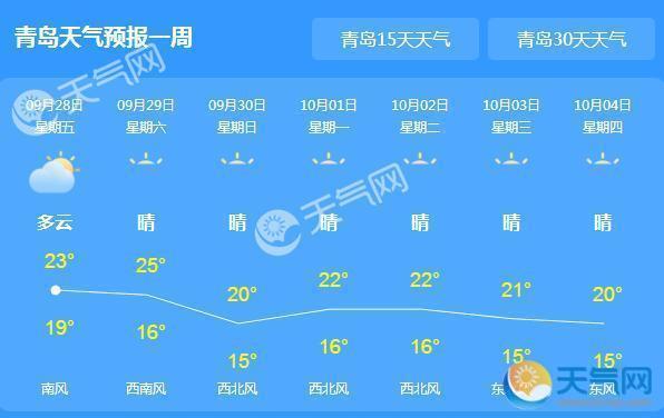 莱西天气预报七天,莱西天气预报一周七天-第5张图片-巾百福 莱西天气预报七天,莱西天气预报一周七天-第5张图片-巾百福