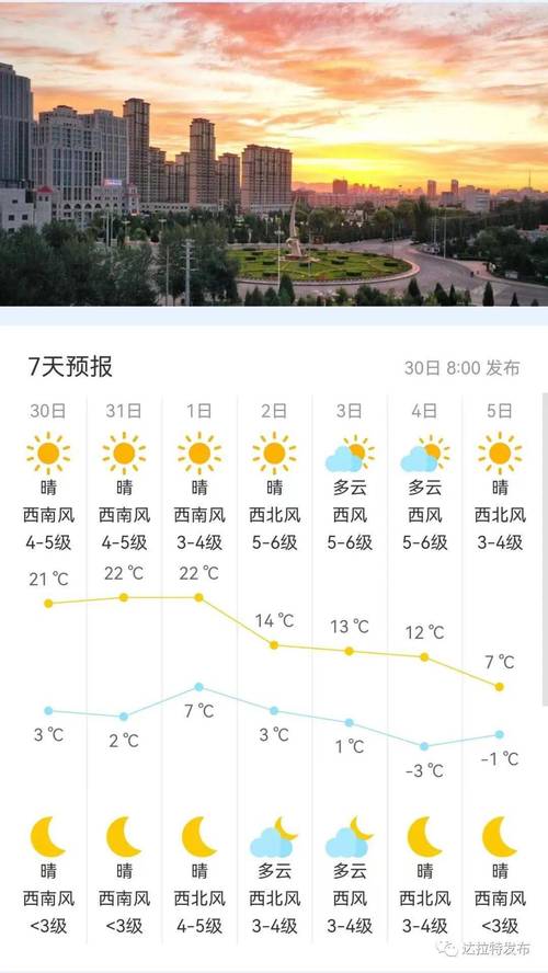 青岛天气预报7天,青岛天气预报7天准确一览表?-第1张图片-巾百福 青岛天气预报7天,青岛天气预报7天准确一览表?-第1张图片-巾百福