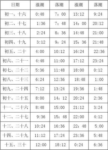 青岛天气预报7天,青岛天气预报7天准确一览表?-第5张图片-巾百福 青岛天气预报7天,青岛天气预报7天准确一览表?-第5张图片-巾百福