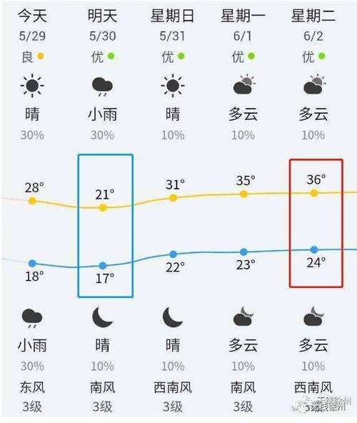 徐州四十天天气预报?徐州四十天天气预报实况?-第1张图片-巾百福 徐州四十天天气预报?徐州四十天天气预报实况?-第1张图片-巾百福
