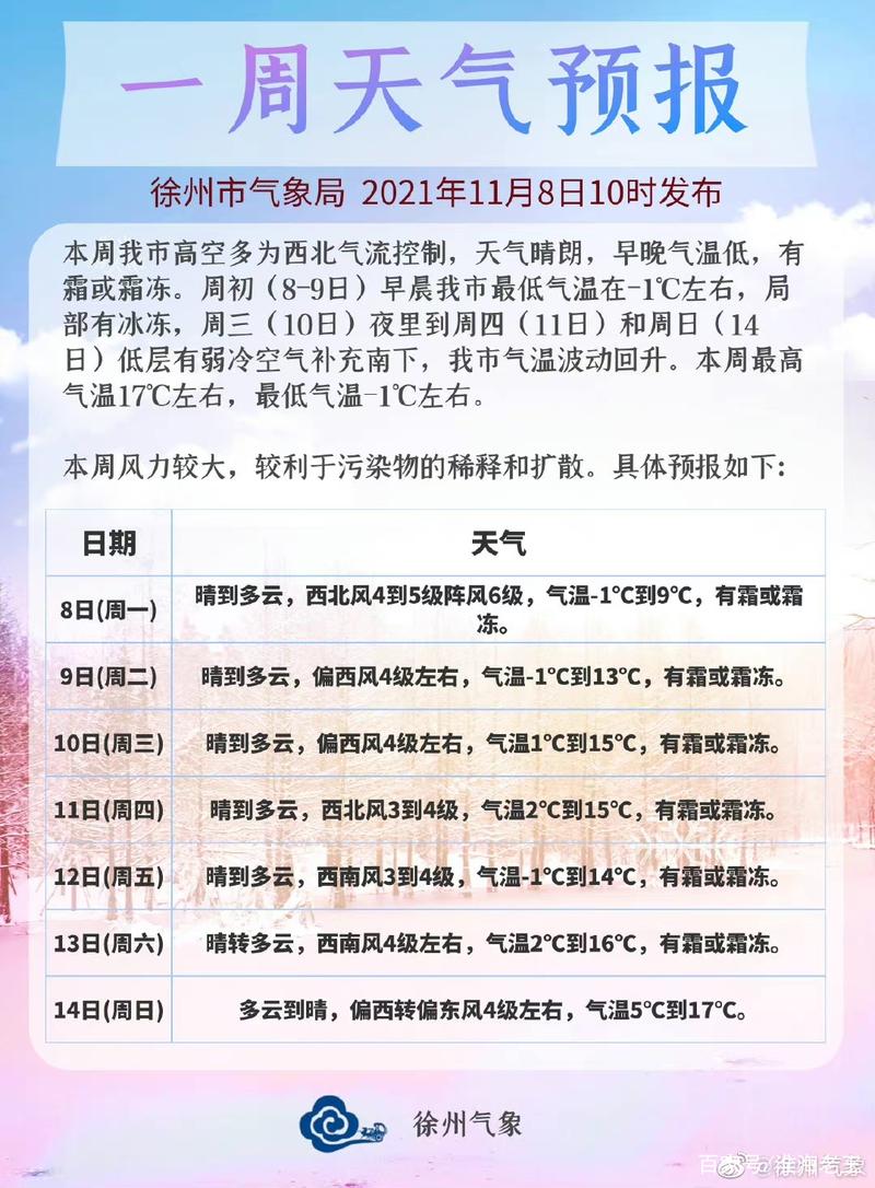 徐州四十天天气预报?徐州四十天天气预报实况?-第3张图片-巾百福 徐州四十天天气预报?徐州四十天天气预报实况?-第3张图片-巾百福