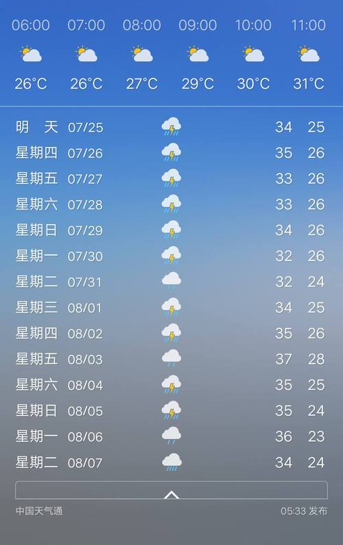 通许天气预报15,通许天气预报15天当地天气?-第4张图片-巾百福 通许天气预报15,通许天气预报15天当地天气?-第4张图片-巾百福