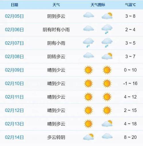 宁波象山天气预报?宁波象山天气预报15天查询百度地图?-第1张图片-巾百福 宁波象山天气预报?宁波象山天气预报15天查询百度地图?-第1张图片-巾百福