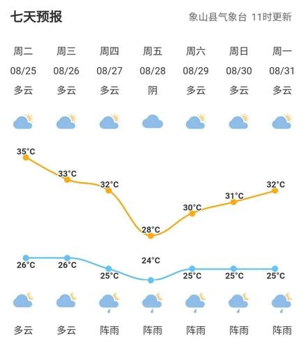宁波象山天气预报?宁波象山天气预报15天查询百度地图?-第6张图片-巾百福 宁波象山天气预报?宁波象山天气预报15天查询百度地图?-第6张图片-巾百福