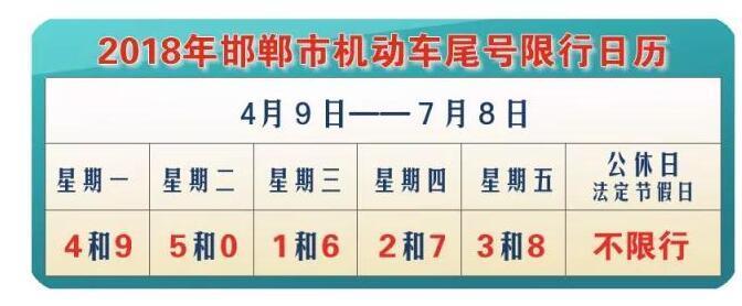 限邯郸限号几点开始,邯郸限号是从几点到几点结束?-第6张图片-巾百福 限邯郸限号几点开始,邯郸限号是从几点到几点结束?-第6张图片-巾百福