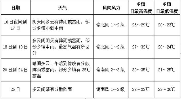 广东气象局天气预报?广东省气象台天气预报?-第1张图片-巾百福 广东气象局天气预报?广东省气象台天气预报?-第1张图片-巾百福