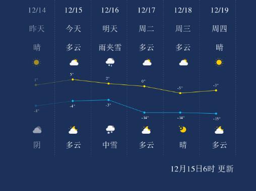 辽宁省天气预报一周?辽宁省 天气预报?-第3张图片-巾百福 辽宁省天气预报一周?辽宁省 天气预报?-第3张图片-巾百福