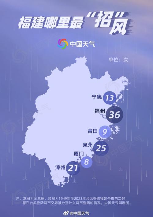 莆田天气预报台风?莆田天气预警台风?-第5张图片-巾百福 莆田天气预报台风?莆田天气预警台风?-第5张图片-巾百福
