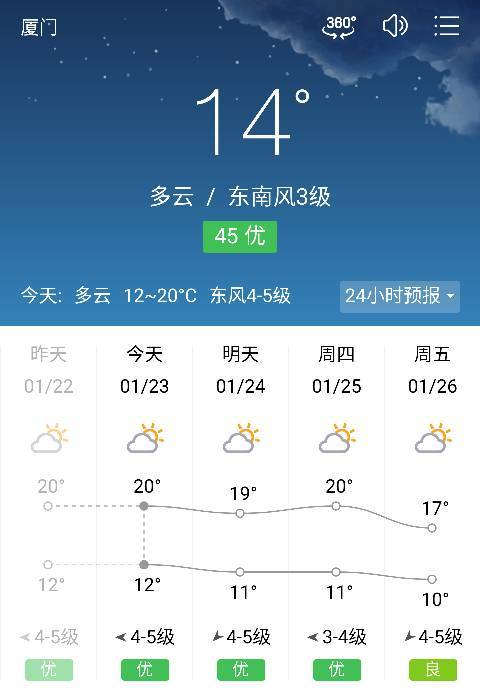 封丘30天天气预报?封丘30天气预报15天?-第5张图片-巾百福 封丘30天天气预报?封丘30天气预报15天?-第5张图片-巾百福