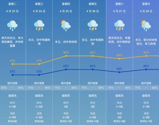 珠海气象台天气预报,珠海气象台天气预报15天-第1张图片-巾百福 珠海气象台天气预报,珠海气象台天气预报15天-第1张图片-巾百福