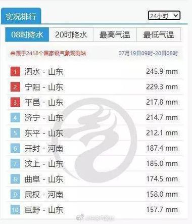 珠海气象台天气预报,珠海气象台天气预报15天-第6张图片-巾百福 珠海气象台天气预报,珠海气象台天气预报15天-第6张图片-巾百福