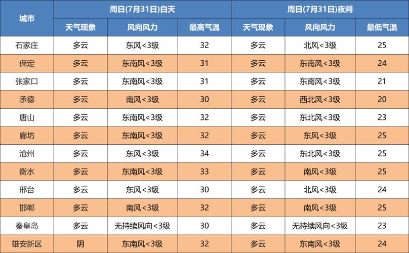 佳木斯富锦天气预报?富锦天气预告?-第4张图片-巾百福 佳木斯富锦天气预报?富锦天气预告?-第4张图片-巾百福