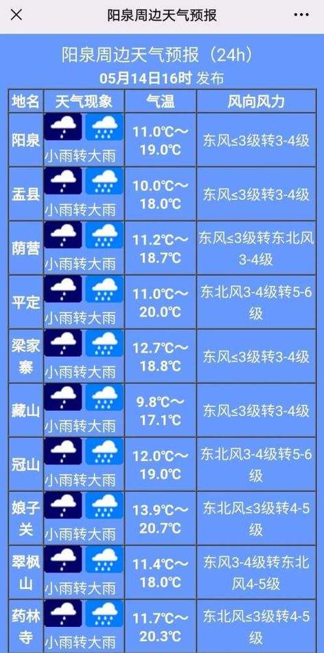 下载太原天气预报?天气在线太原?-第4张图片-巾百福 下载太原天气预报?天气在线太原?-第4张图片-巾百福