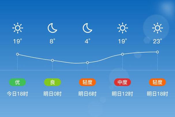 下载太原天气预报?天气在线太原?-第6张图片-巾百福 下载太原天气预报?天气在线太原?-第6张图片-巾百福