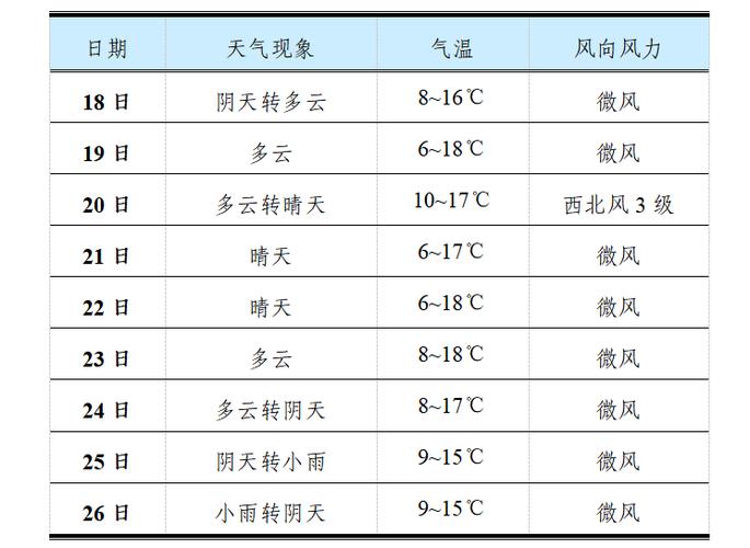 贵州天气10天预报,贵州未来15天天气预报查询-第1张图片-巾百福 贵州天气10天预报,贵州未来15天天气预报查询-第1张图片-巾百福