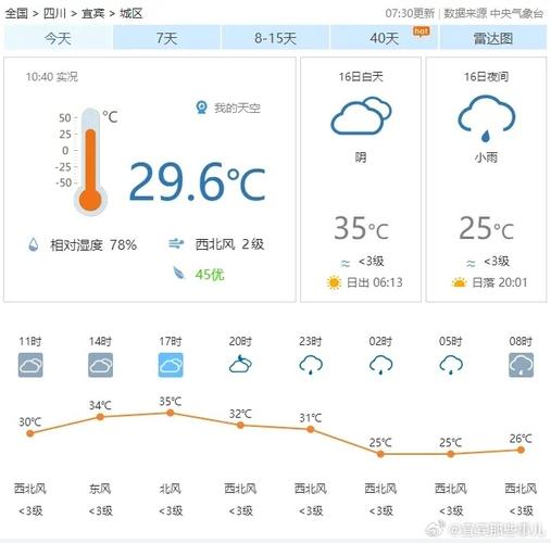 内蒙古赤峰宁城天气,内蒙古赤峰宁城天气未来15天?-第1张图片-巾百福 内蒙古赤峰宁城天气,内蒙古赤峰宁城天气未来15天?-第1张图片-巾百福