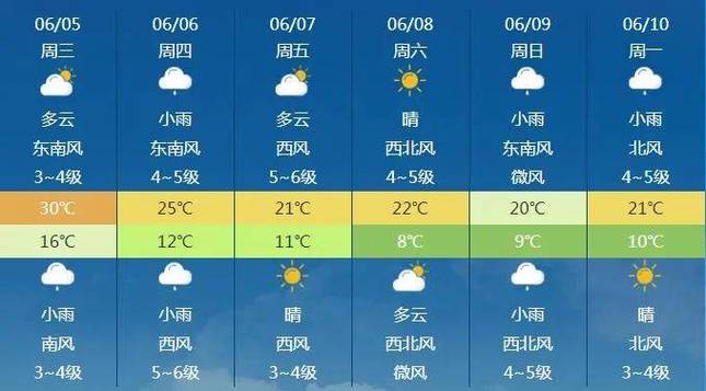 内蒙古赤峰宁城天气,内蒙古赤峰宁城天气未来15天?-第3张图片-巾百福 内蒙古赤峰宁城天气,内蒙古赤峰宁城天气未来15天?-第3张图片-巾百福