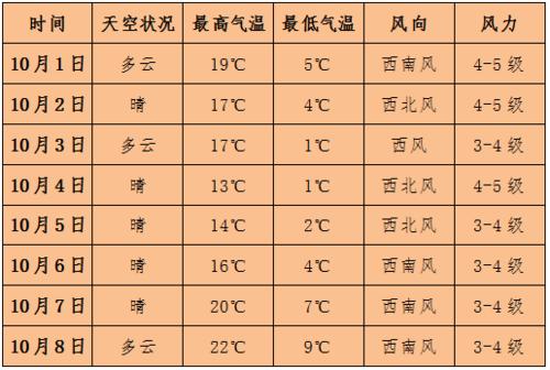 内蒙古赤峰宁城天气,内蒙古赤峰宁城天气未来15天?-第5张图片-巾百福 内蒙古赤峰宁城天气,内蒙古赤峰宁城天气未来15天?-第5张图片-巾百福
