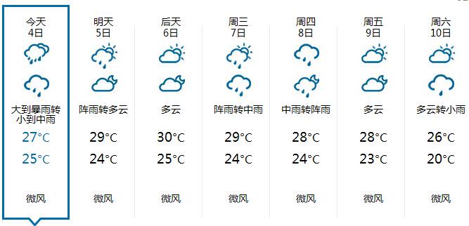 广州实时天气预报,广州实时天气预报几点几分下雨?-第2张图片-巾百福 广州实时天气预报,广州实时天气预报几点几分下雨?-第2张图片-巾百福