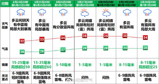 广州实时天气预报,广州实时天气预报几点几分下雨?-第5张图片-巾百福 广州实时天气预报,广州实时天气预报几点几分下雨?-第5张图片-巾百福