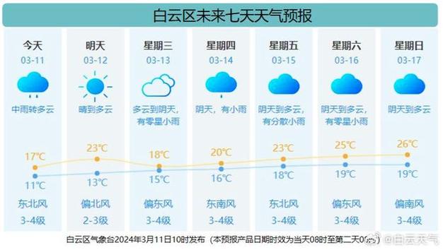 广州实时天气预报,广州实时天气预报几点几分下雨?-第7张图片-巾百福 广州实时天气预报,广州实时天气预报几点几分下雨?-第7张图片-巾百福
