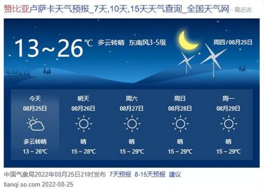 南非天气一年四季?南非天气一年四季月份?-第4张图片-巾百福 南非天气一年四季?南非天气一年四季月份?-第4张图片-巾百福