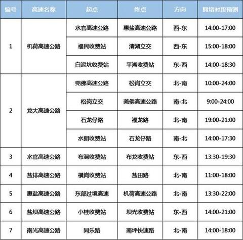 自贡28号是否限号,自贡限号2020最新限号12月?-第3张图片-巾百福 自贡28号是否限号,自贡限号2020最新限号12月?-第3张图片-巾百福