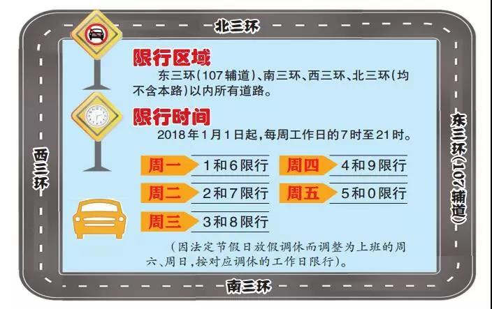 限号的城市怎么限行?车限号城市?-第2张图片-巾百福 限号的城市怎么限行?车限号城市?-第2张图片-巾百福