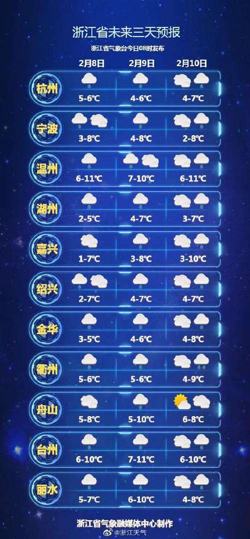 敖汉旗天气预报一周?敖汉旗最近一周天气?-第3张图片-巾百福 敖汉旗天气预报一周?敖汉旗最近一周天气?-第3张图片-巾百福