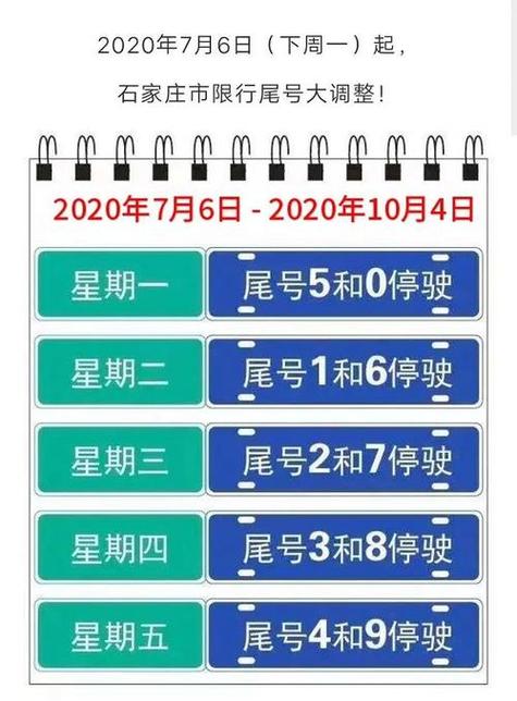 石家庄五环内限号吗,石家庄五环内限号吗?-第5张图片-巾百福 石家庄五环内限号吗,石家庄五环内限号吗?-第5张图片-巾百福