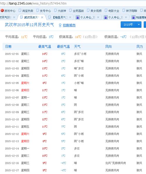 武汉市天气预报30,武汉天气45天精确预报查询?-第2张图片-巾百福 武汉市天气预报30,武汉天气45天精确预报查询?-第2张图片-巾百福