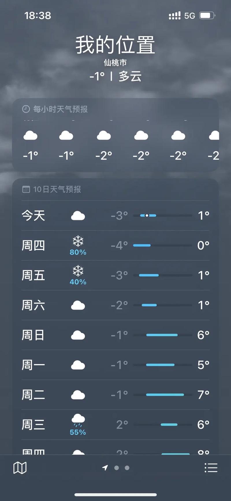 武汉市天气预报30,武汉天气45天精确预报查询?-第3张图片-巾百福 武汉市天气预报30,武汉天气45天精确预报查询?-第3张图片-巾百福