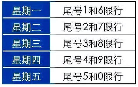 2020十一后限号,十一后限号有变化吗-第1张图片-巾百福 2020十一后限号,十一后限号有变化吗-第1张图片-巾百福