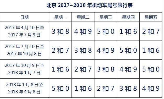 2020十一后限号,十一后限号有变化吗-第3张图片-巾百福 2020十一后限号,十一后限号有变化吗-第3张图片-巾百福