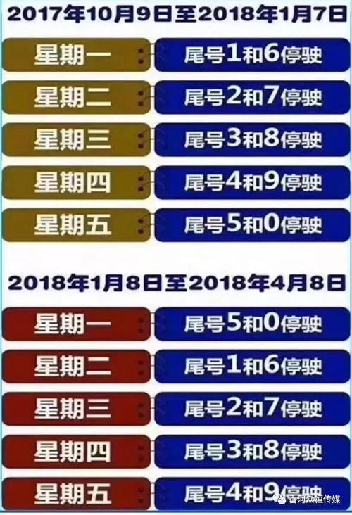 2020十一后限号,十一后限号有变化吗-第6张图片-巾百福 2020十一后限号,十一后限号有变化吗-第6张图片-巾百福