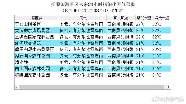 天气预报天津河西区,天气预报天津河西区实时?-第6张图片-巾百福 天气预报天津河西区,天气预报天津河西区实时?-第6张图片-巾百福