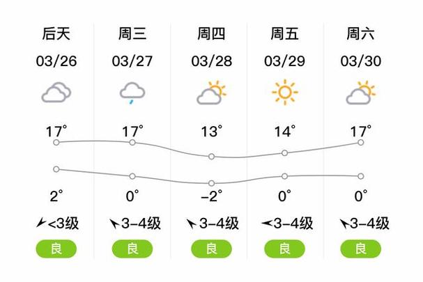 承德未来三天天气，承德未来三天天气预报查询？-第5张图片-巾百福