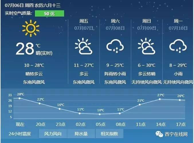 青海西宁天气30天?青海西宁天气30天天气预报?-第1张图片-巾百福 青海西宁天气30天?青海西宁天气30天天气预报?-第1张图片-巾百福