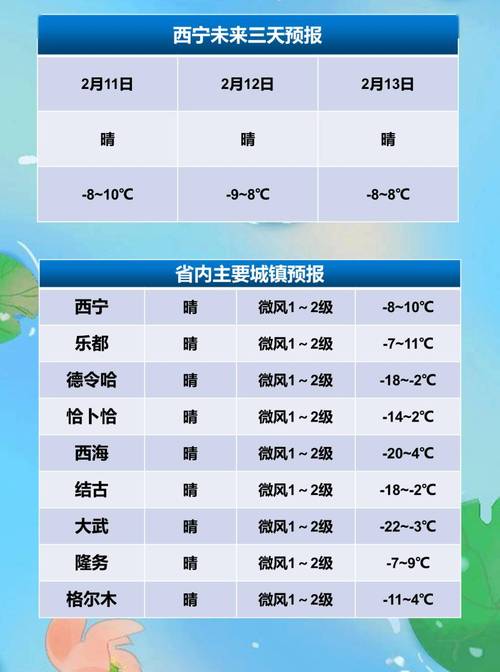 青海西宁天气30天?青海西宁天气30天天气预报?-第2张图片-巾百福 青海西宁天气30天?青海西宁天气30天天气预报?-第2张图片-巾百福