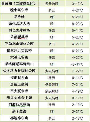 青海西宁天气30天?青海西宁天气30天天气预报?-第3张图片-巾百福 青海西宁天气30天?青海西宁天气30天天气预报?-第3张图片-巾百福