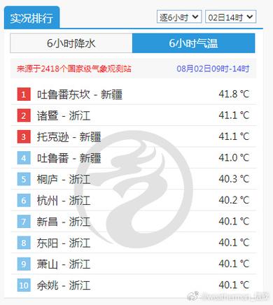青海西宁天气30天?青海西宁天气30天天气预报?-第4张图片-巾百福 青海西宁天气30天?青海西宁天气30天天气预报?-第4张图片-巾百福