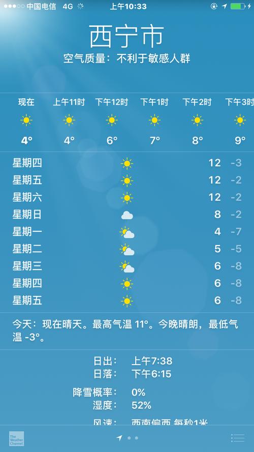 青海西宁天气30天?青海西宁天气30天天气预报?-第6张图片-巾百福 青海西宁天气30天?青海西宁天气30天天气预报?-第6张图片-巾百福