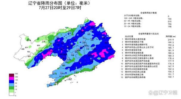 凌海天气预报一周?凌海天气预报一周 7天?-第4张图片-巾百福 凌海天气预报一周?凌海天气预报一周 7天?-第4张图片-巾百福